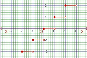graph of floor function